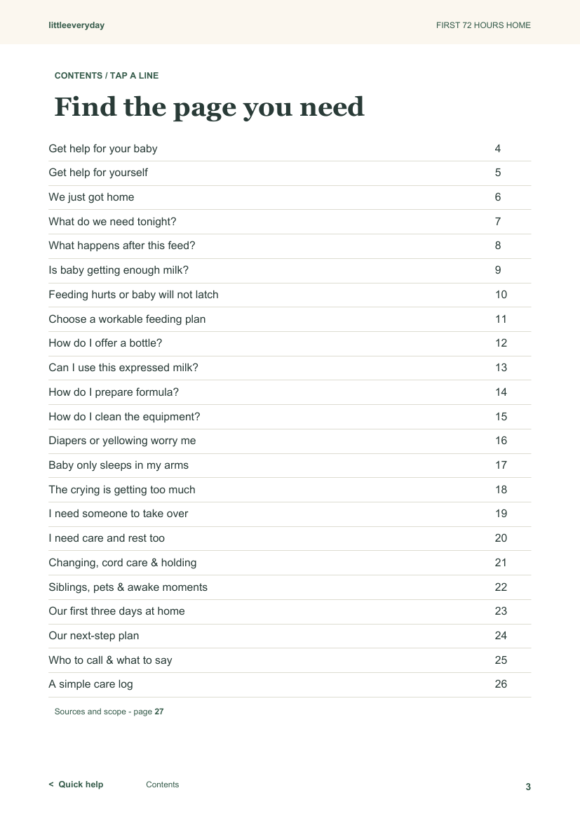 Actual page 3: Find the page you need. The full table of contents is also written out below.