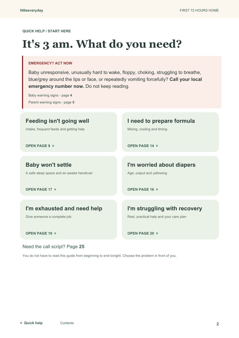Actual page 2: It's 3 am. What do you need? Six quick-help routes, emergency callout and page references.